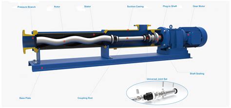 progressive cavity pump centrifugal|progressive cavity pump manual.